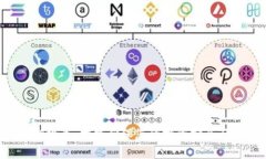 如何查找通过TP钱包接收到